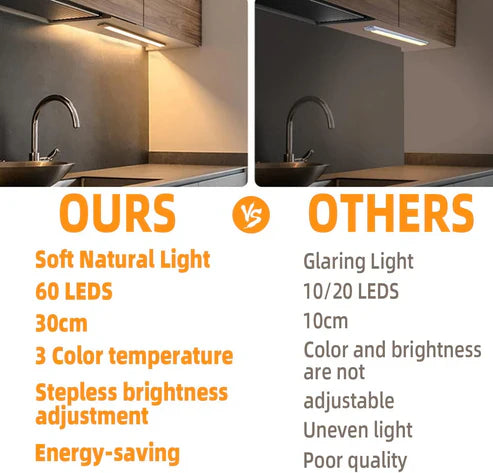 Smart Light Zero Effort  Motion Sensor LED Bar for Modern Homes